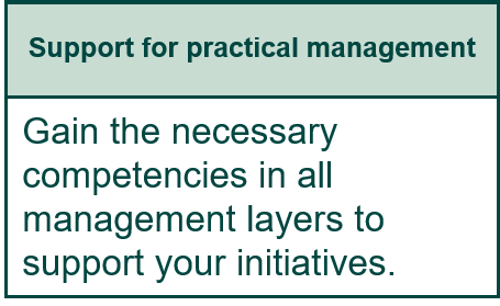 Support for practical management