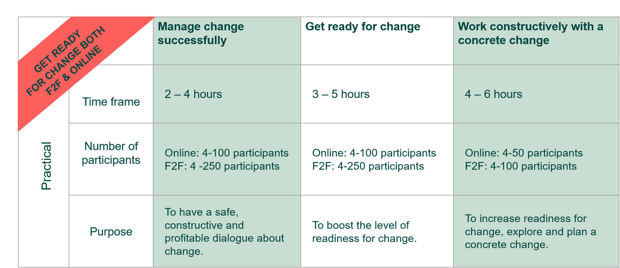 Change management - Rammerne for workshops